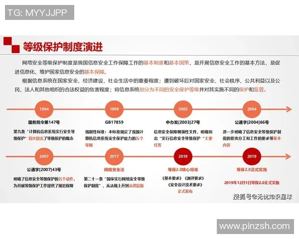 加强信息安全防护应对数字化转型带来的新挑战与风险分析