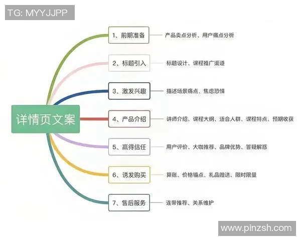 广告创新引领未来营销潮流，打造品牌独特魅力与消费者情感连接