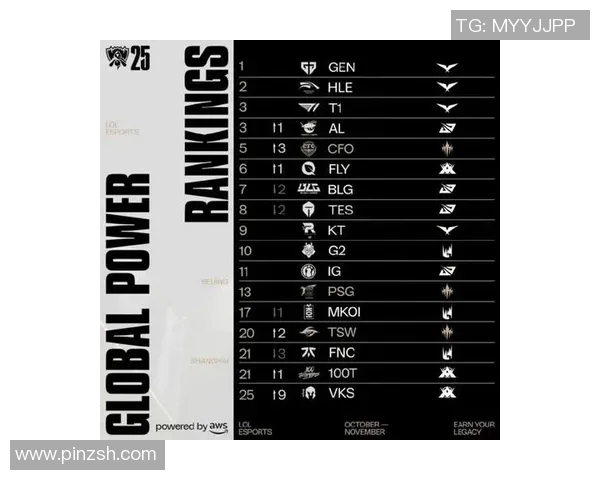 英雄联盟最新实力榜单揭晓BLG荣登第九名引发热议