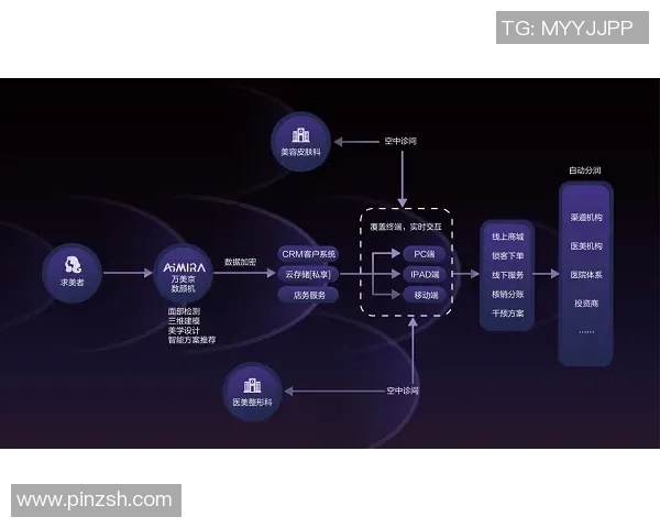 以医疗健康为核心推动力，探索未来智能科技在医学领域的创新与发展