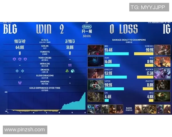 BLG战队在CSGO状态排行榜中荣登第二名展现强劲实力